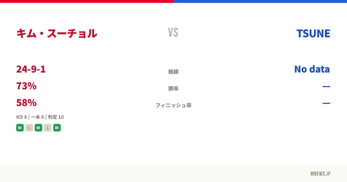 キム・スーチョル vs TSUNE
