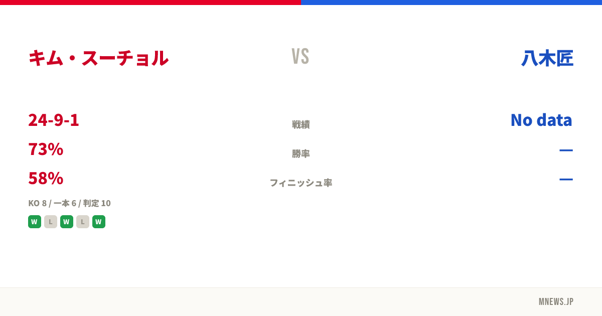 キム・スーチョル vs 八木匠