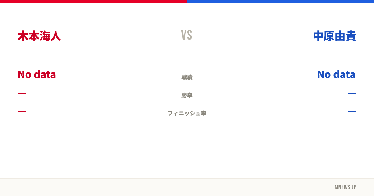 木本海人 vs 中原由貴