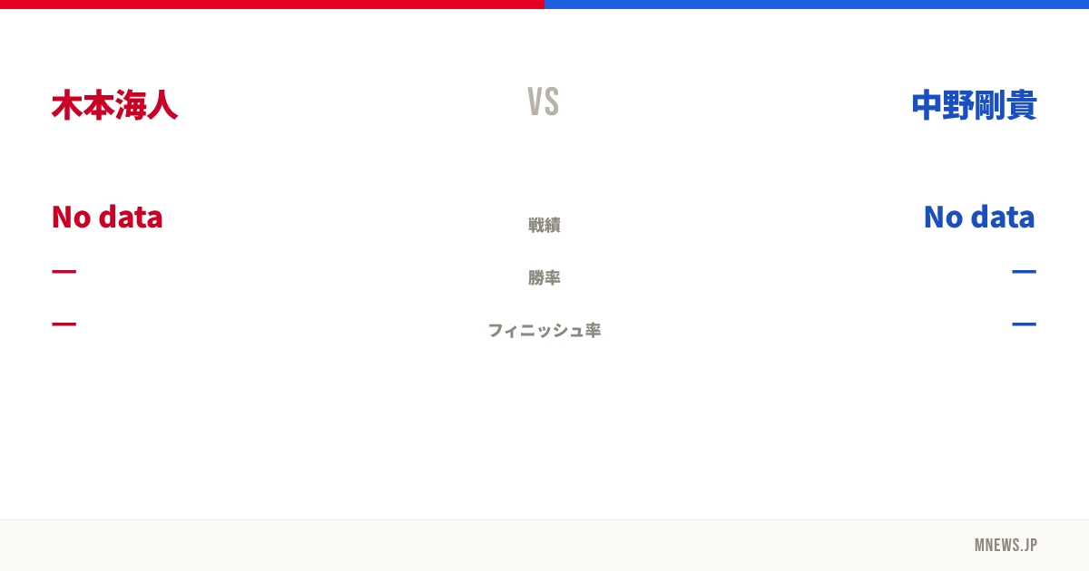 木本海人 vs 中野剛貴
