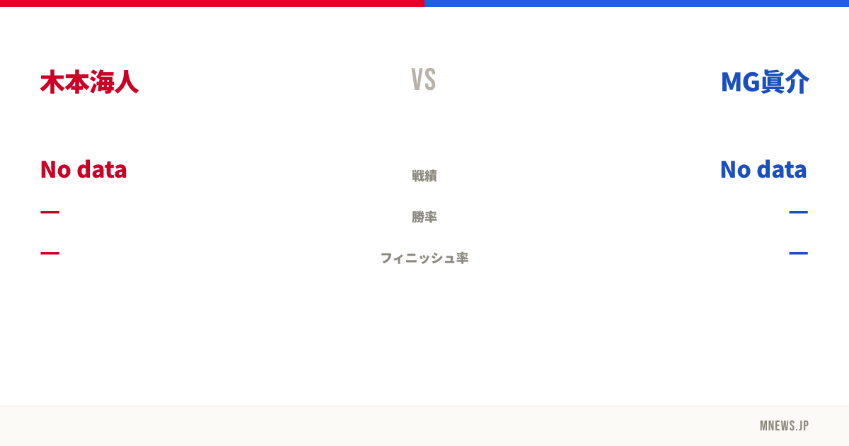 木本海人 vs MG眞介