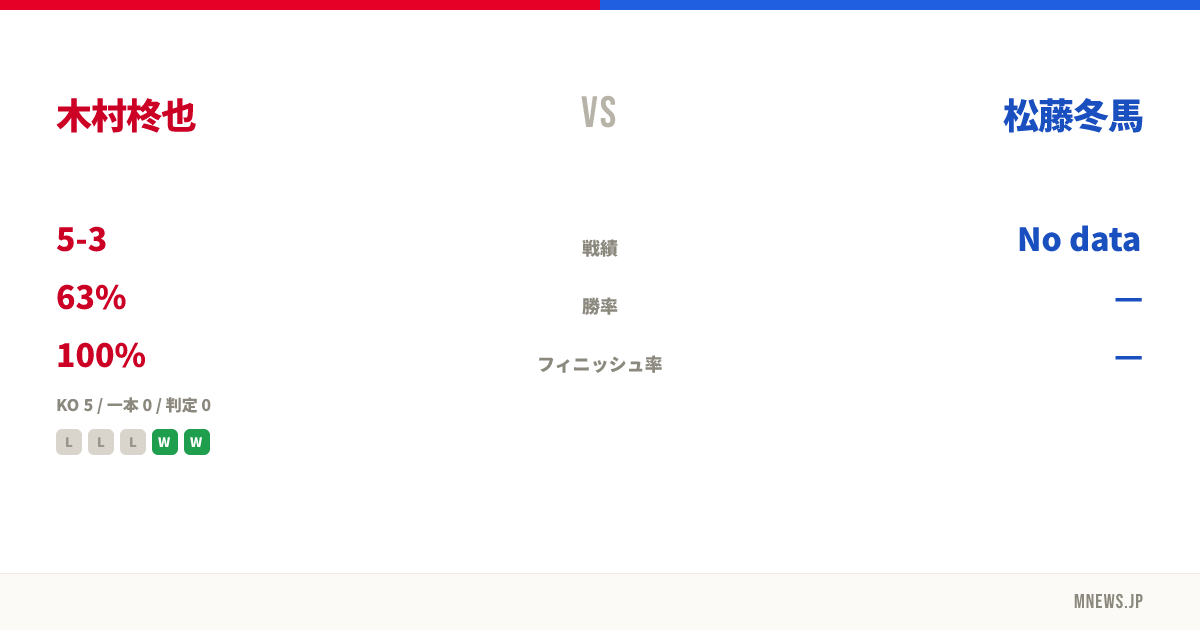 木村柊也 vs 松藤冬馬