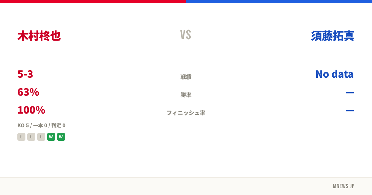 木村柊也 vs 須藤拓真