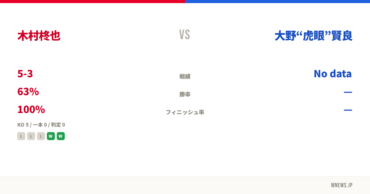 木村柊也 vs 大野“虎眼”賢良