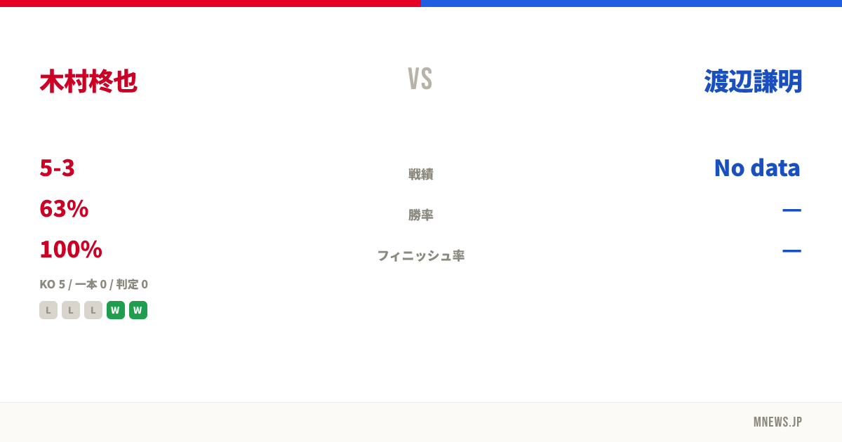 木村柊也 vs 渡辺謙明