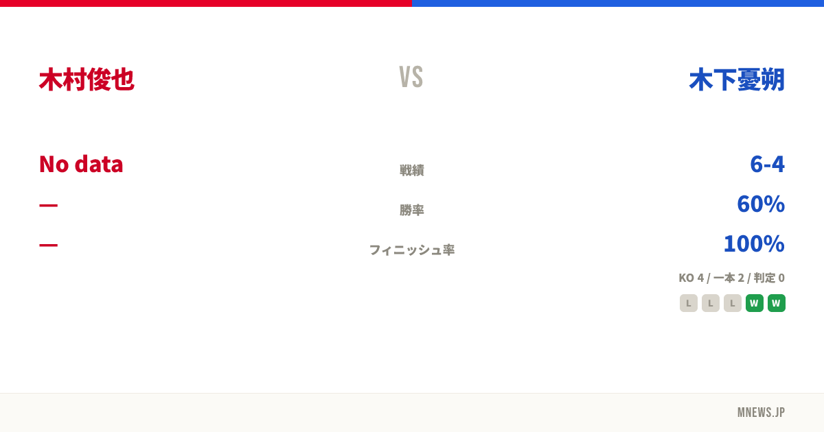 木村俊也 vs 木下憂朔