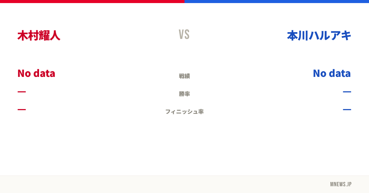 木村耀人 vs 本川ハルアキ