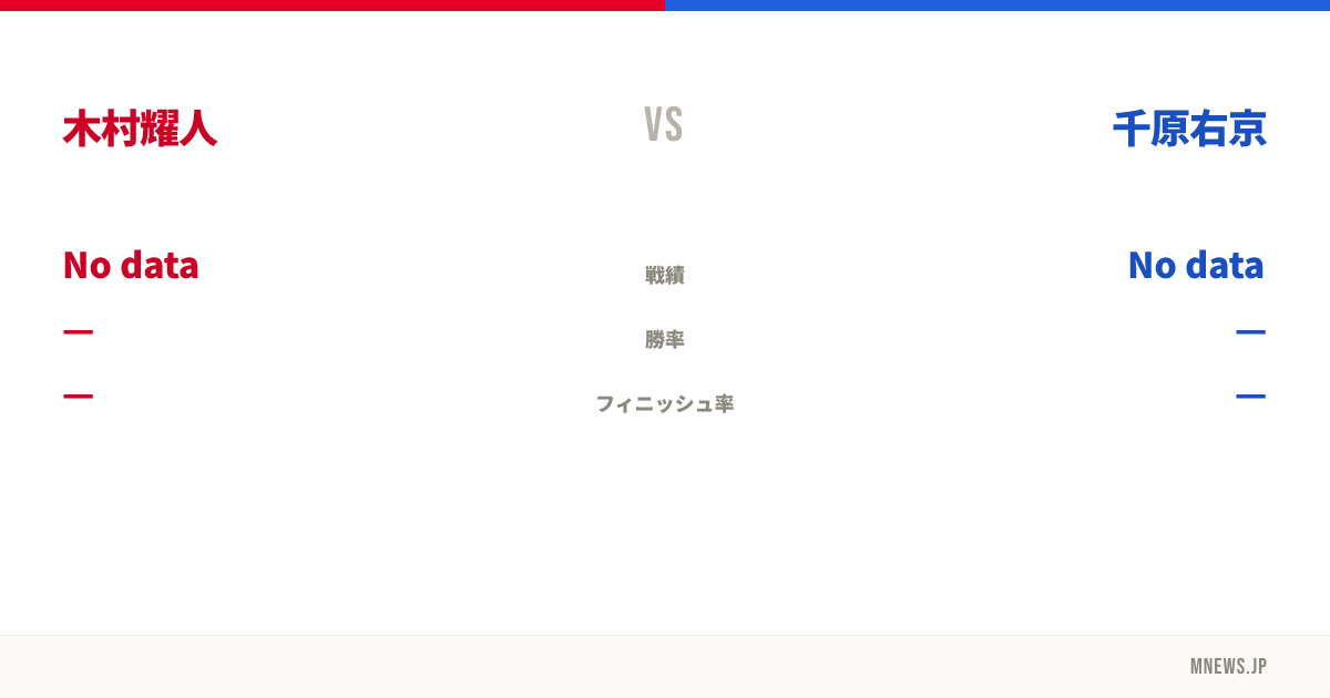 木村耀人 vs 千原右京