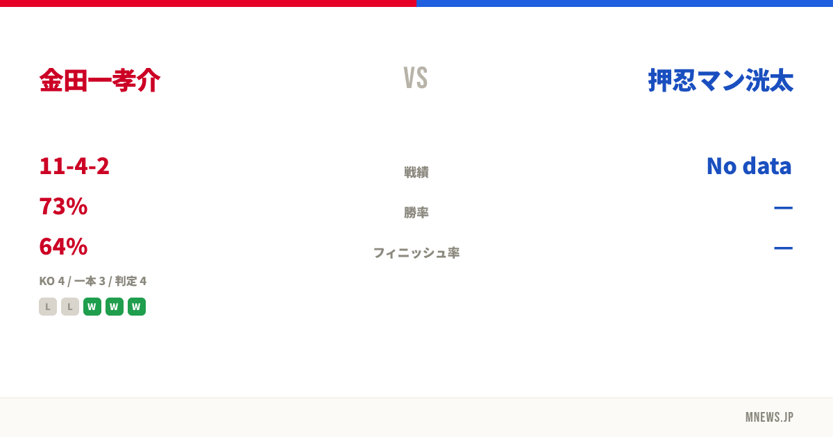 金田一孝介 vs 押忍マン洸太