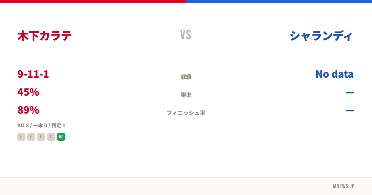 木下カラテ vs シャランディ