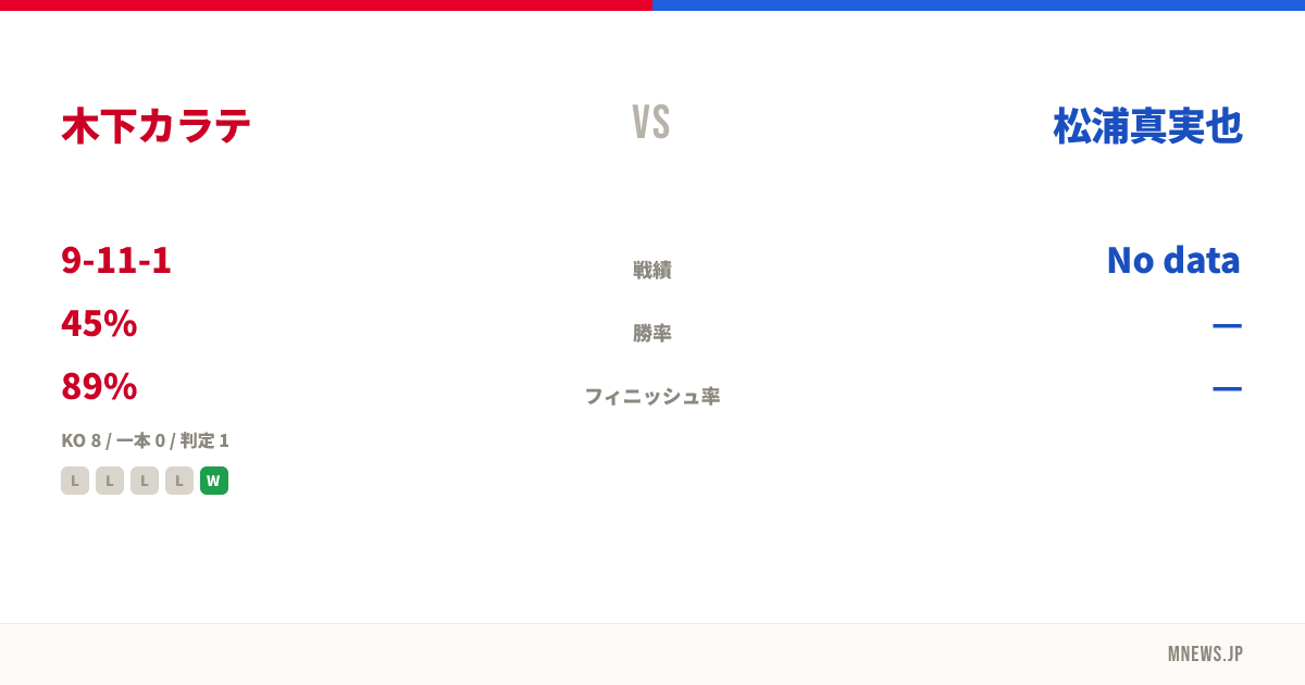 木下カラテ vs 松浦真実也