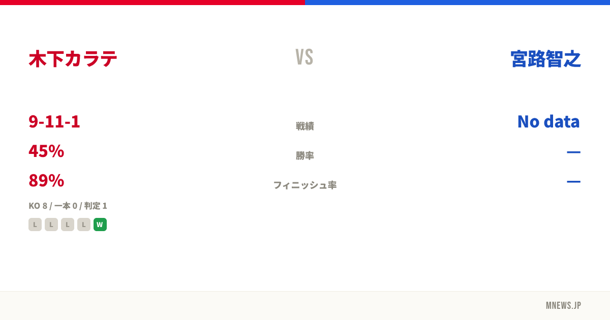木下カラテ vs 宮路智之