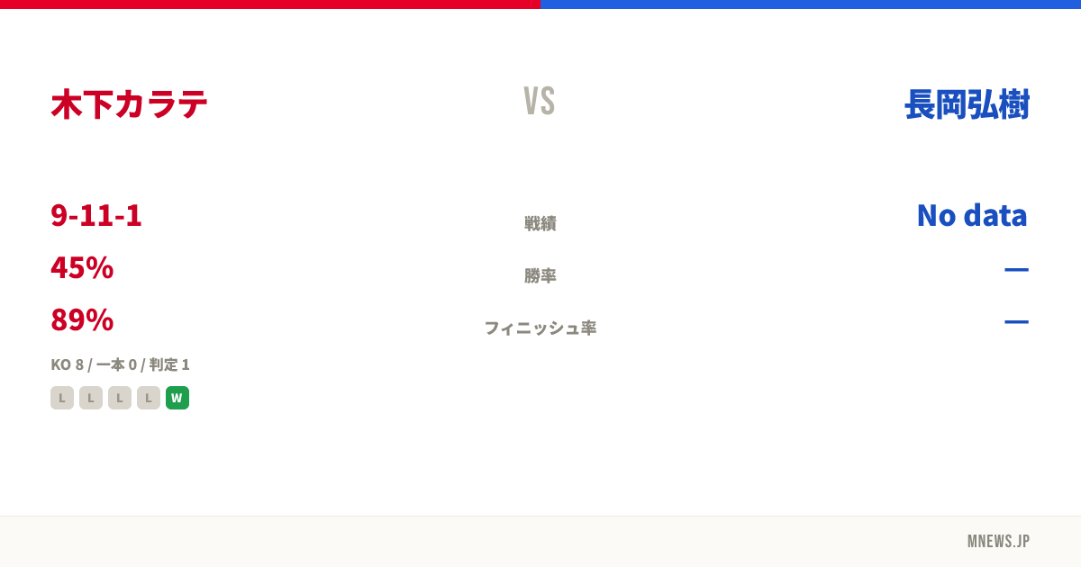 木下カラテ vs 長岡弘樹