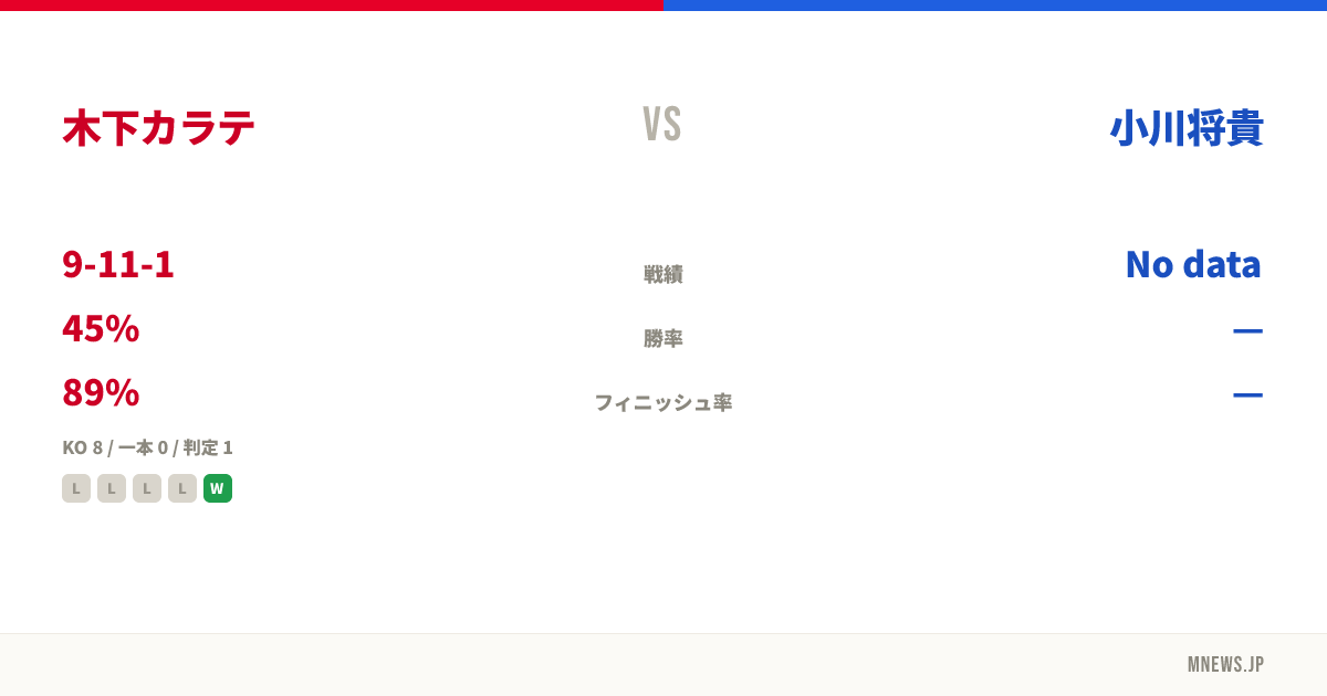 木下カラテ vs 小川将貴