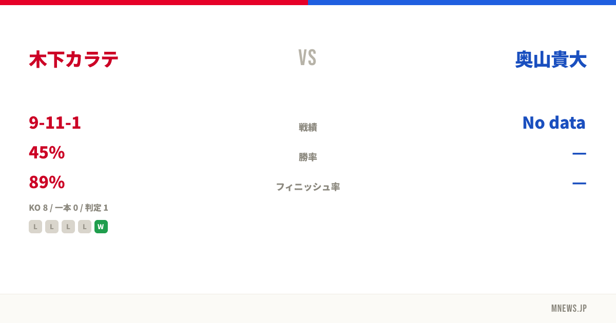 木下カラテ vs 奥山貴大