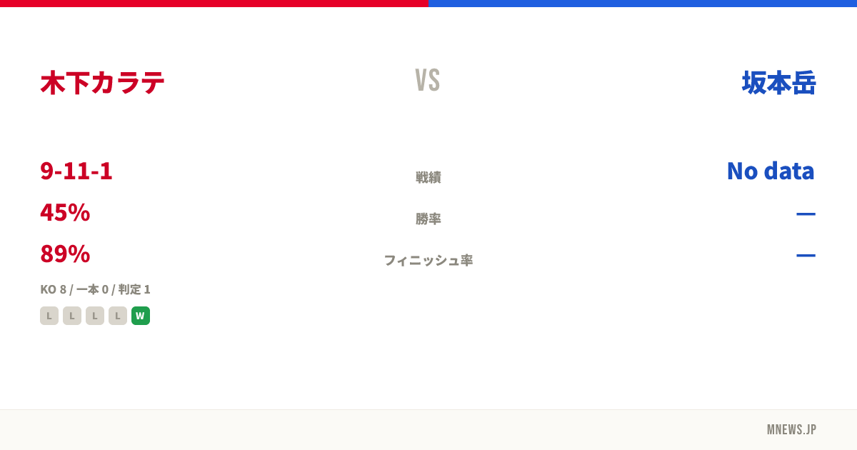 木下カラテ vs 坂本岳