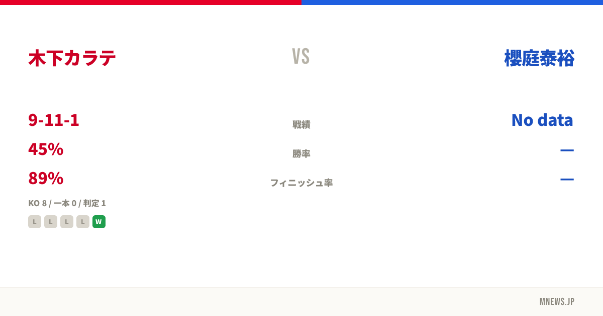 木下カラテ vs 櫻庭泰裕