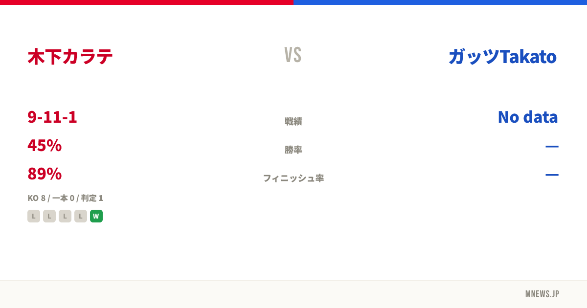 木下カラテ vs ガッツTakato
