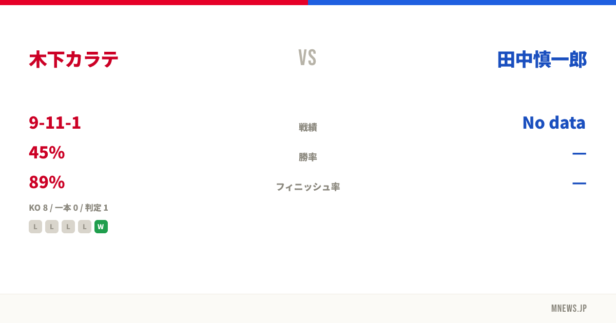 木下カラテ vs 田中慎一郎