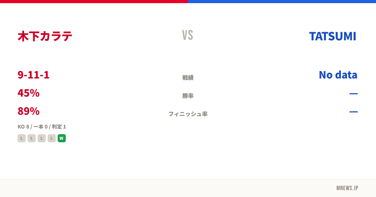 木下カラテ vs TATSUMI
