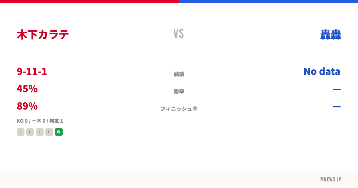 木下カラテ vs 轟轟