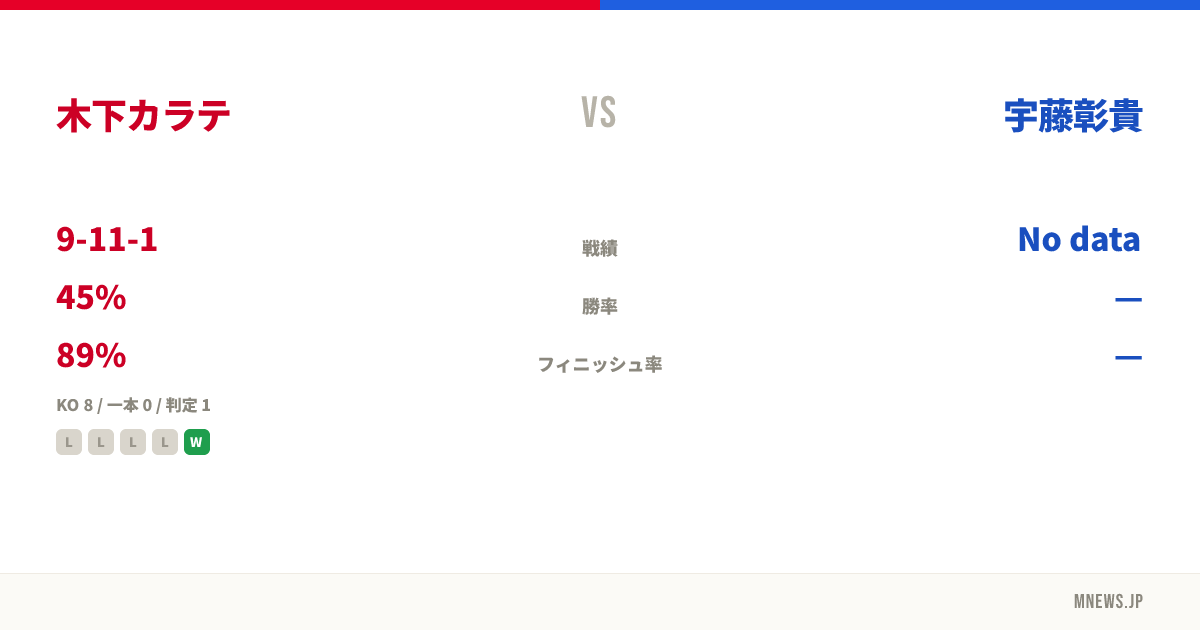 木下カラテ vs 宇藤彰貴