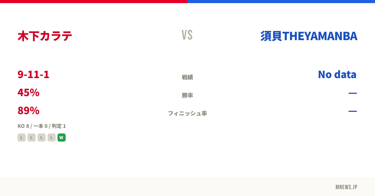 木下カラテ vs 須貝THEYAMANBA