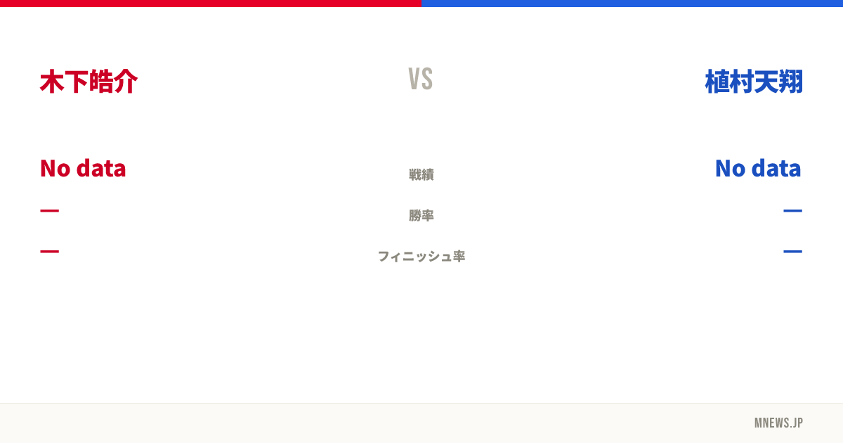 木下皓介 vs 植村天翔
