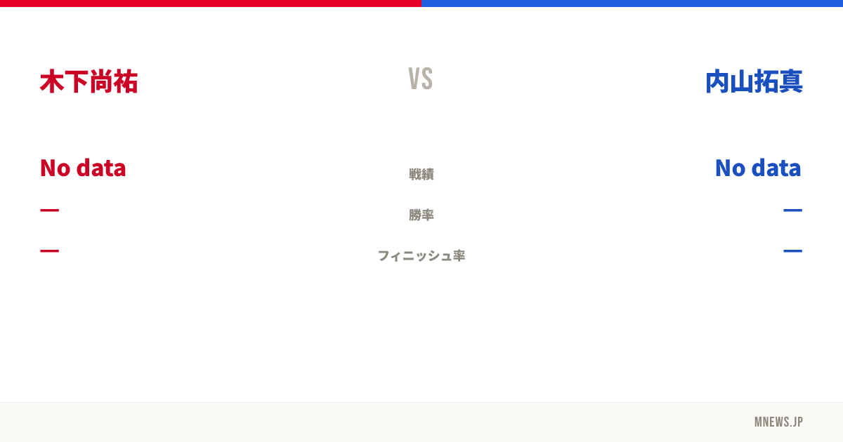 木下尚祐 vs 内山拓真