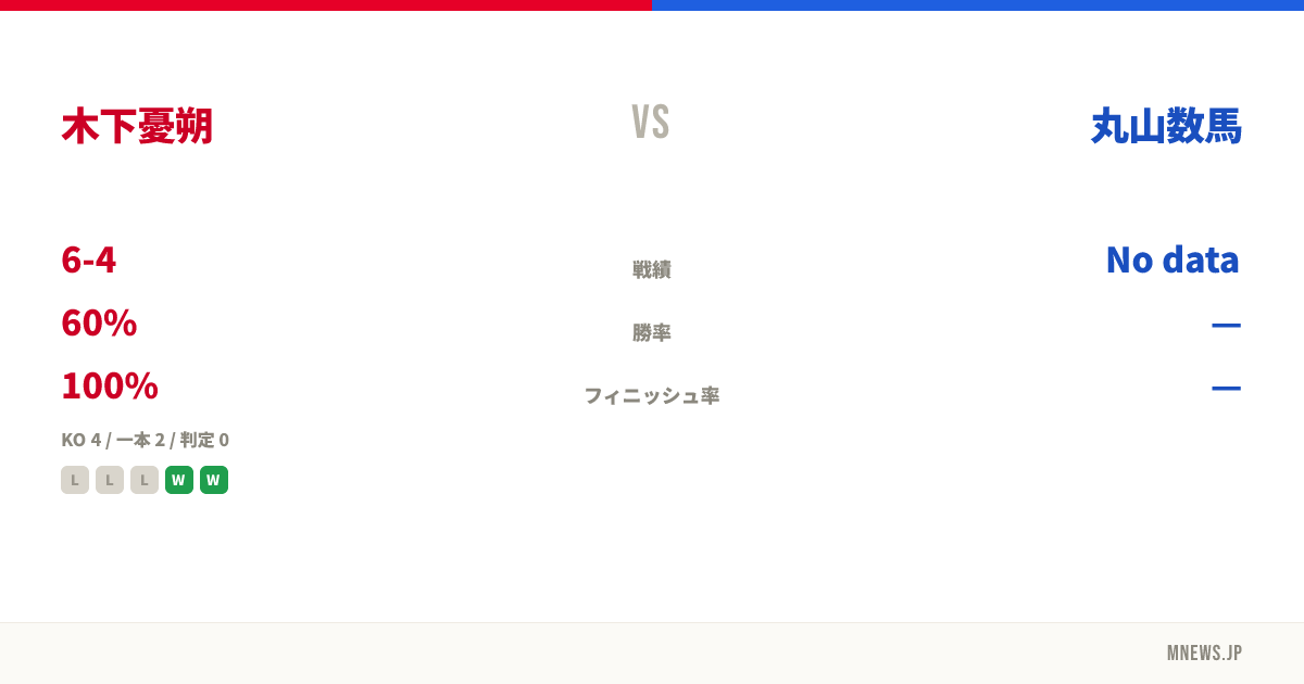 木下憂朔 vs 丸山数馬