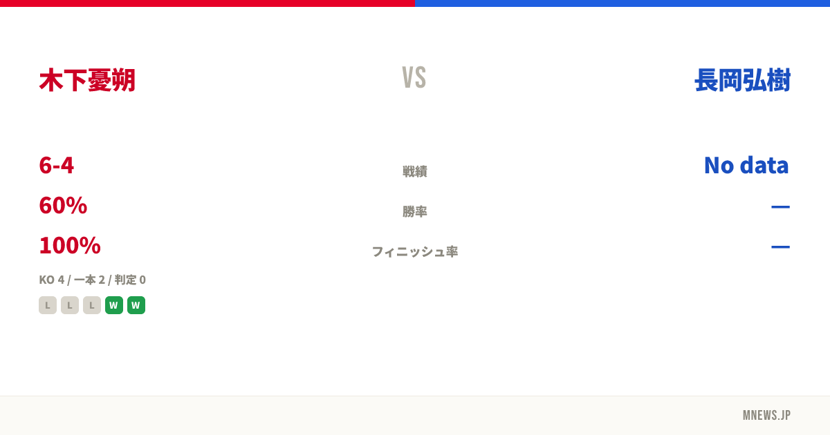 木下憂朔 vs 長岡弘樹