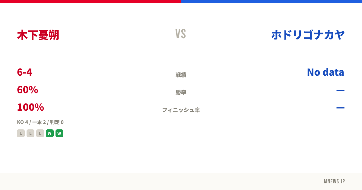 木下憂朔 vs ホドリゴナカヤ