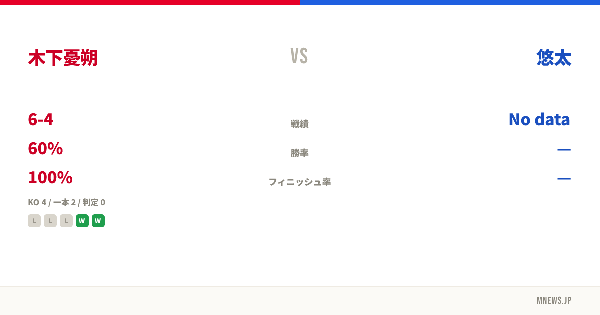 木下憂朔 vs 悠太