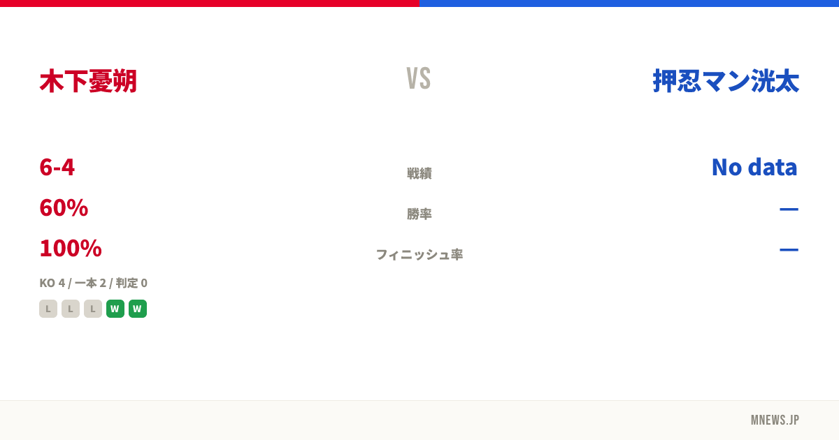 木下憂朔 vs 押忍マン洸太
