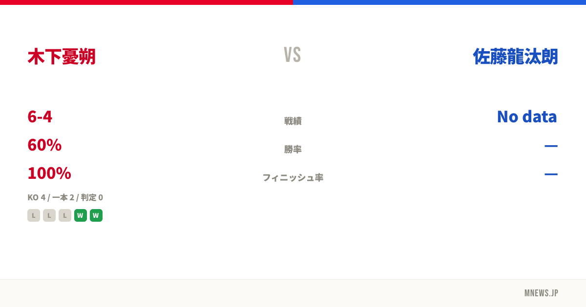 木下憂朔 vs 佐藤龍汰朗