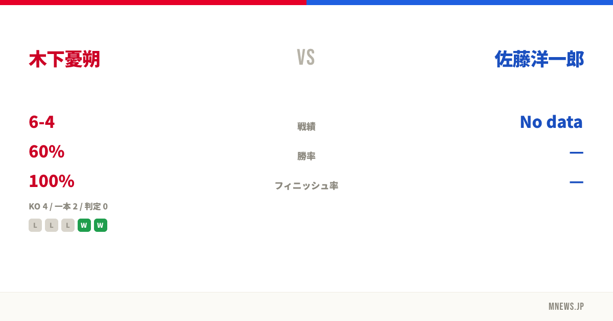 木下憂朔 vs 佐藤洋一郎