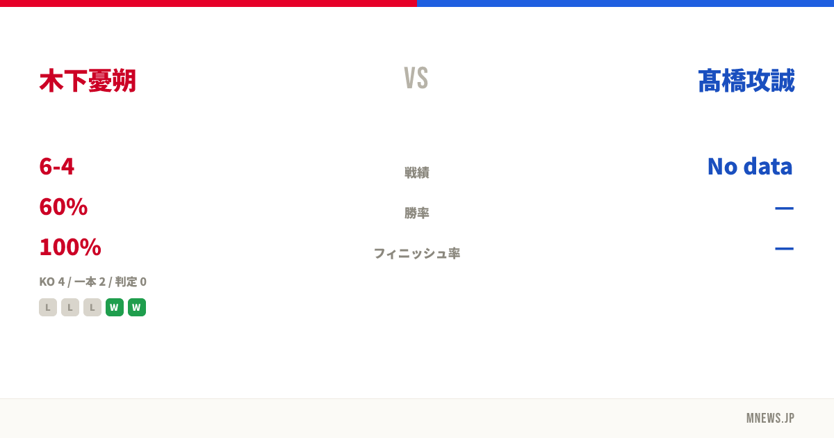 木下憂朔 vs 髙橋攻誠
