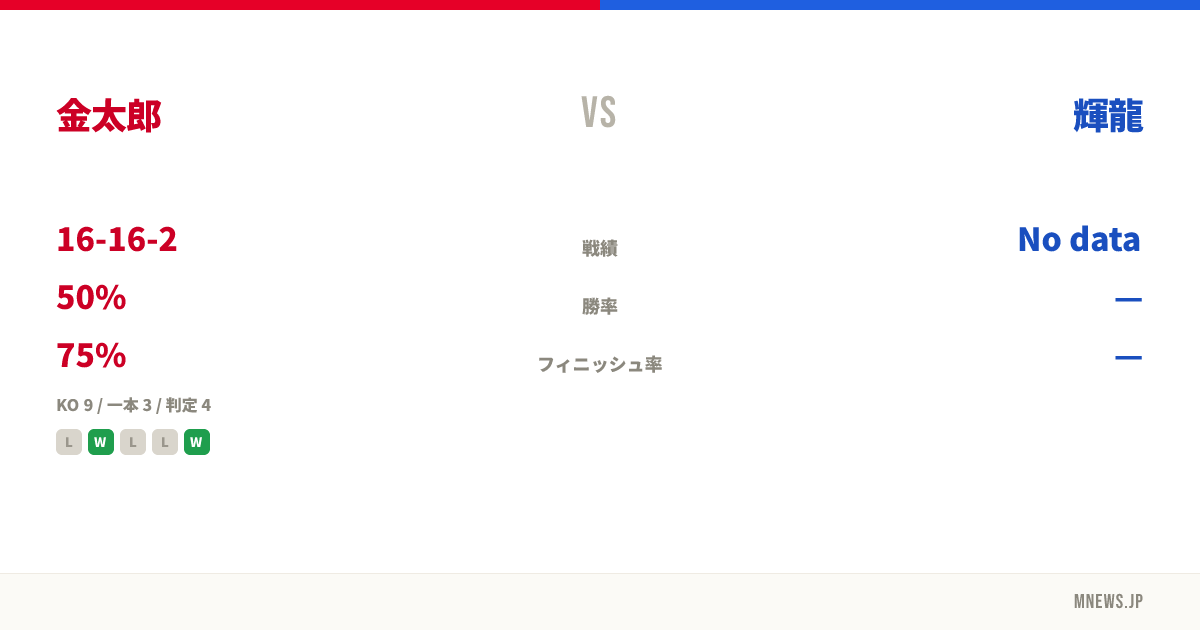 金太郎 vs 輝龍