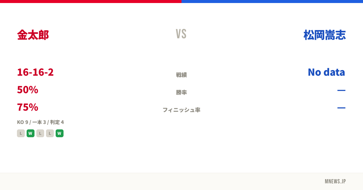 金太郎 vs 松岡嵩志