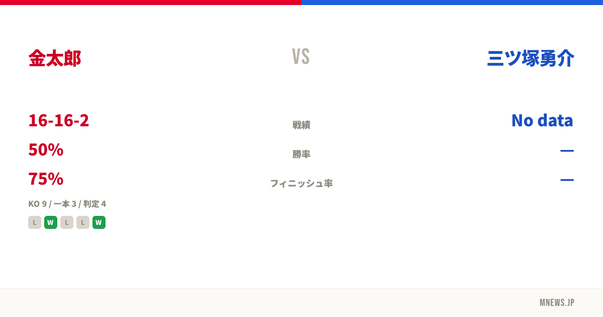 金太郎 vs 三ツ塚勇介