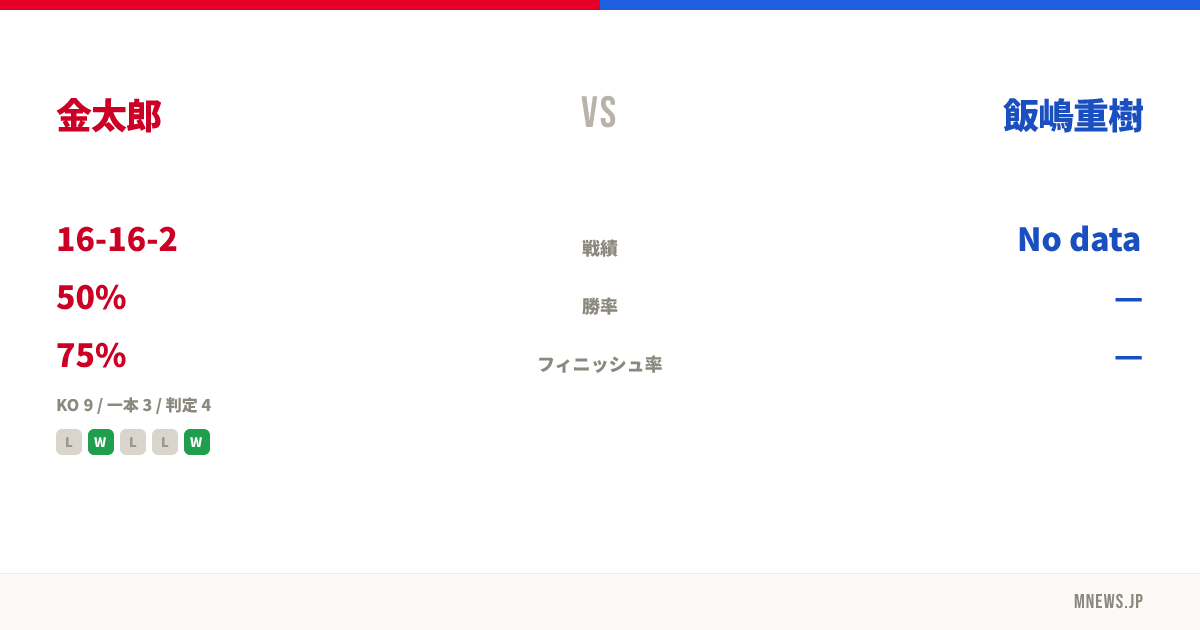 金太郎 vs 飯嶋重樹