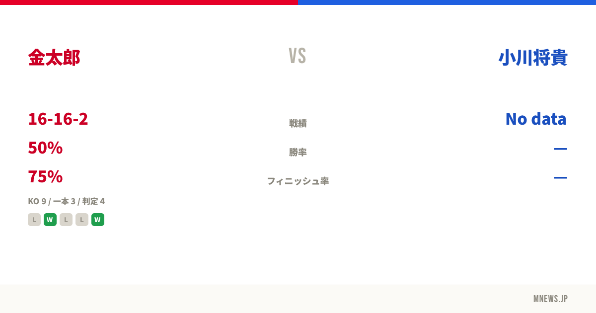 金太郎 vs 小川将貴