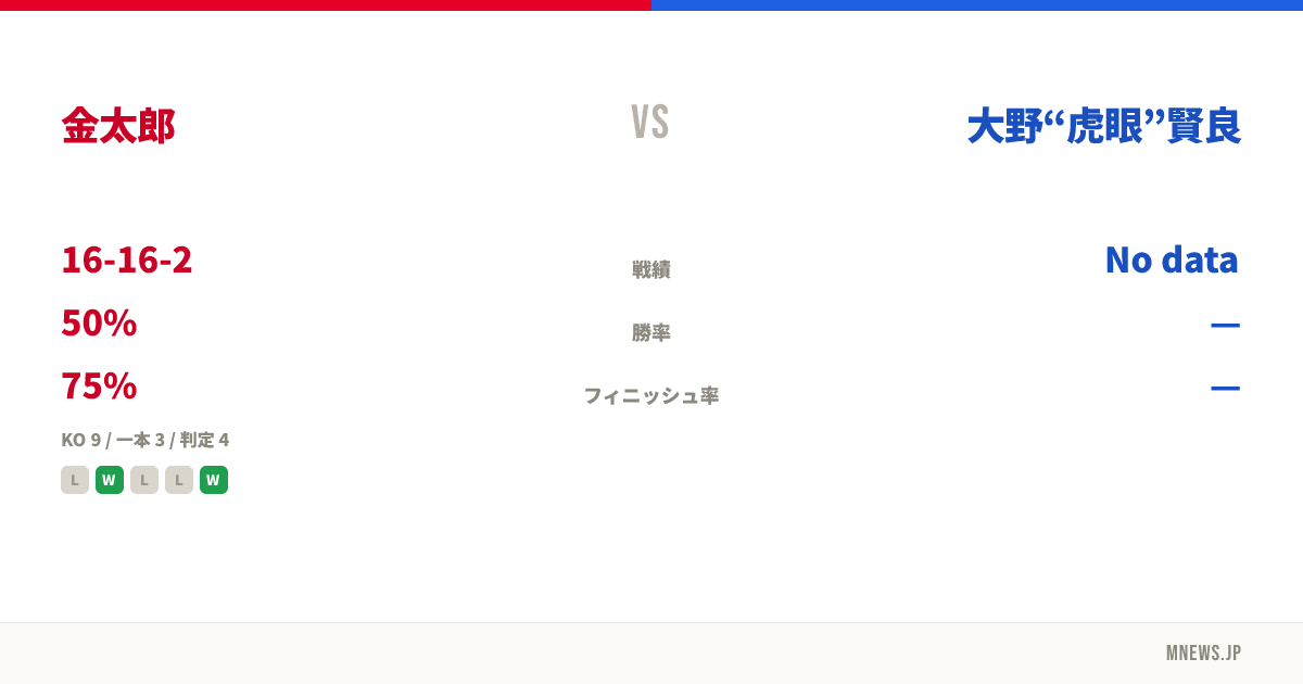 金太郎 vs 大野“虎眼”賢良