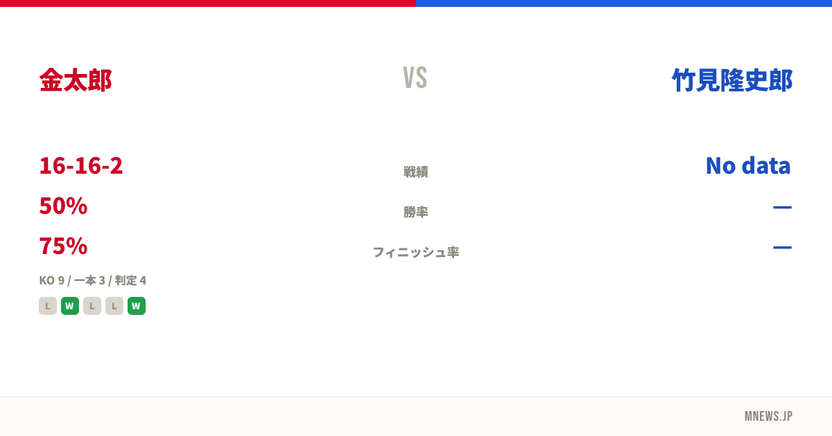 金太郎 vs 竹見隆史郎