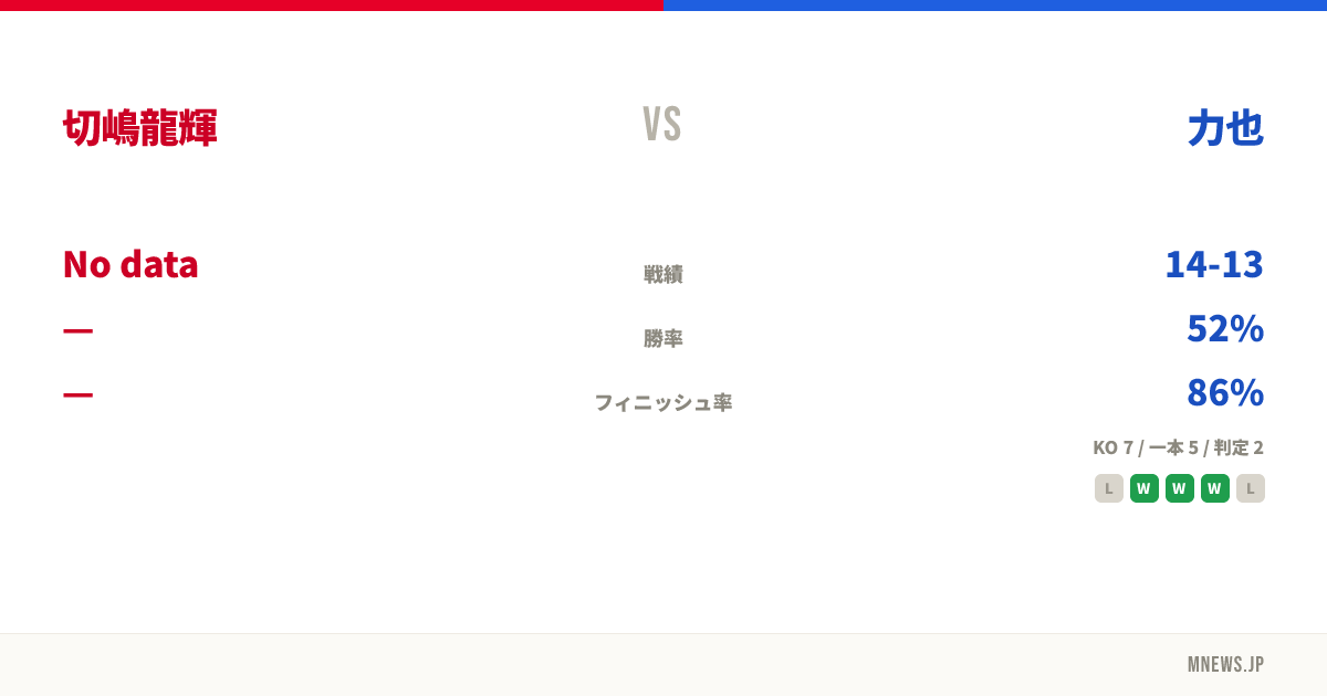 切嶋龍輝 vs 力也