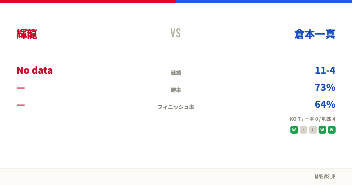 輝龍 vs 倉本一真