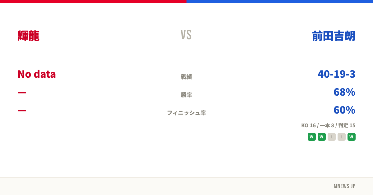 輝龍 vs 前田吉朗