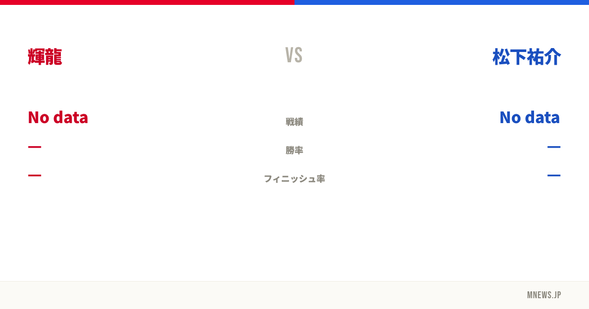 輝龍 vs 松下祐介