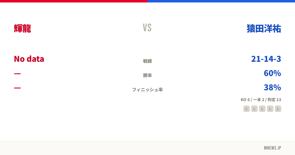 輝龍 vs 猿田洋祐