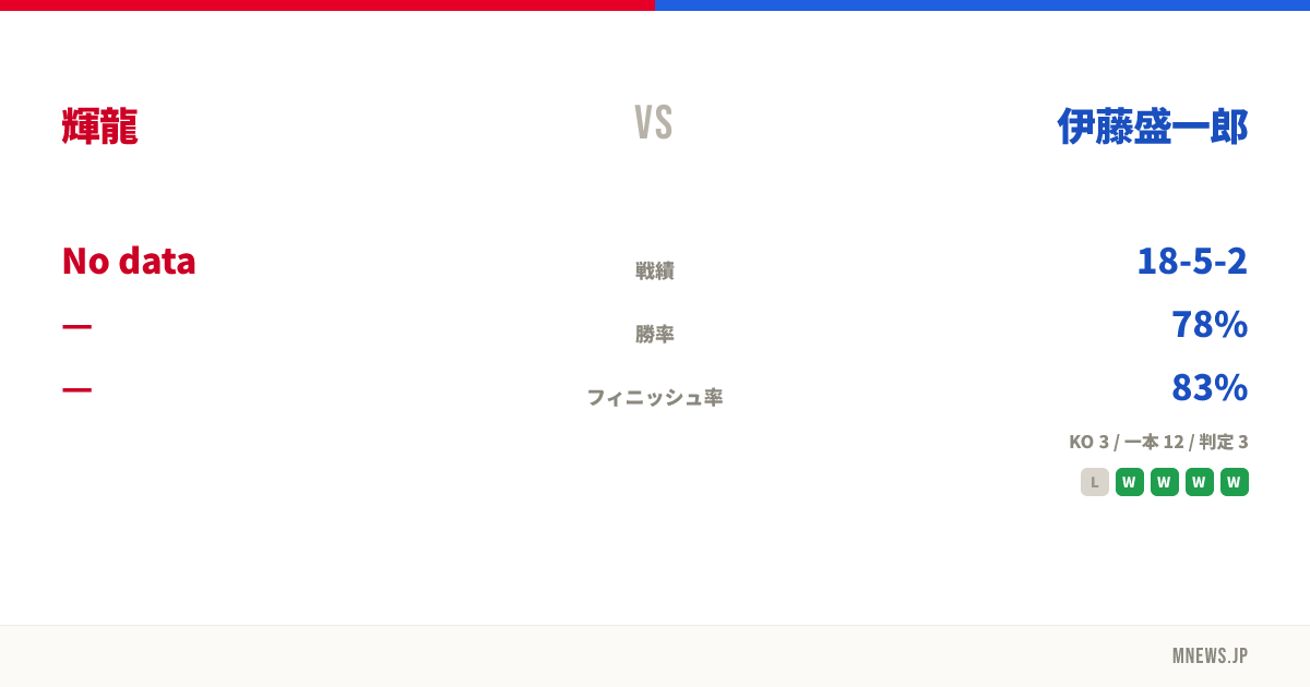輝龍 vs 伊藤盛一郎